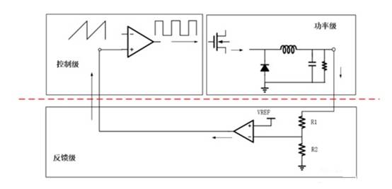 開關電源環路穩定性分析(六)