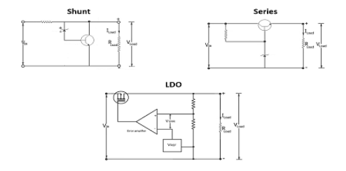 穩(wěn)壓器電路仿真電路設(shè)計怎么發(fā)現(xiàn)問題？