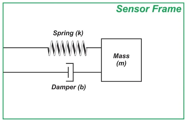 使用質量彈簧阻尼器測量加速度