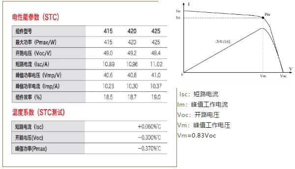 逆變器最佳組串及容配比設計