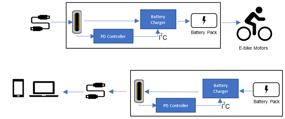 設(shè)計(jì)支持寬輸入電壓和電池電壓范圍的應(yīng)用