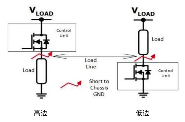 汽車區(qū)域控制器架構(gòu)趨勢(shì)下，這三類的典型電路設(shè)計(jì)正在改變