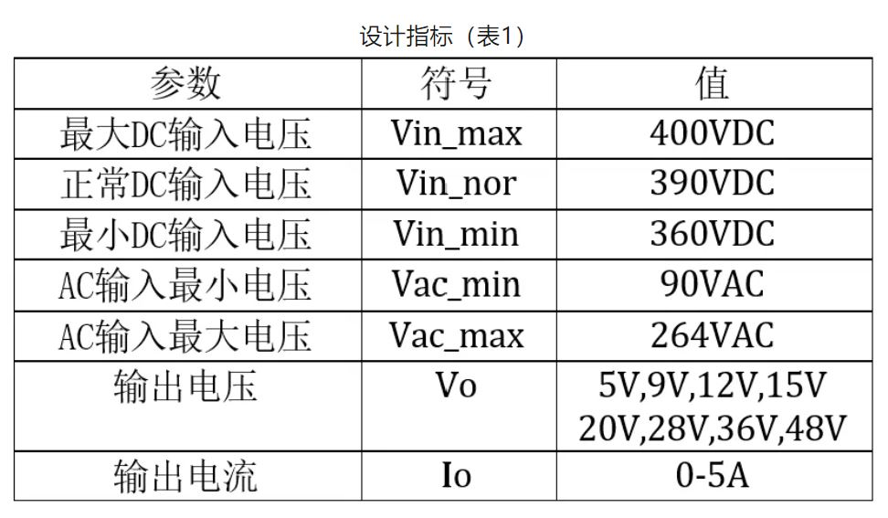 雙管反激240W USB PD3.1 EPR設計要點