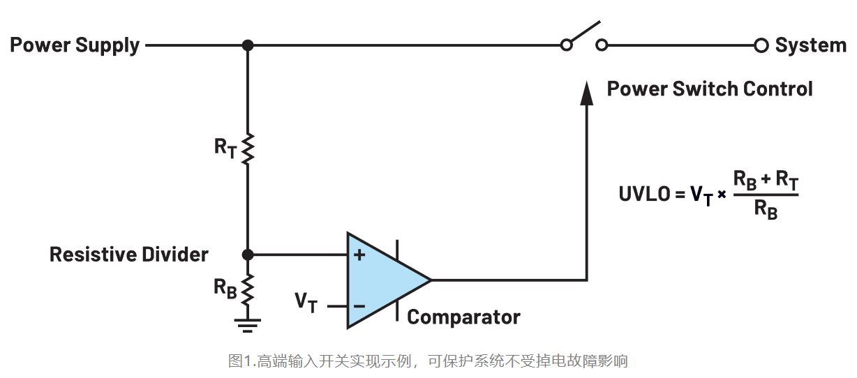 如何利用低電平有效輸出驅(qū)動高端輸入開關？