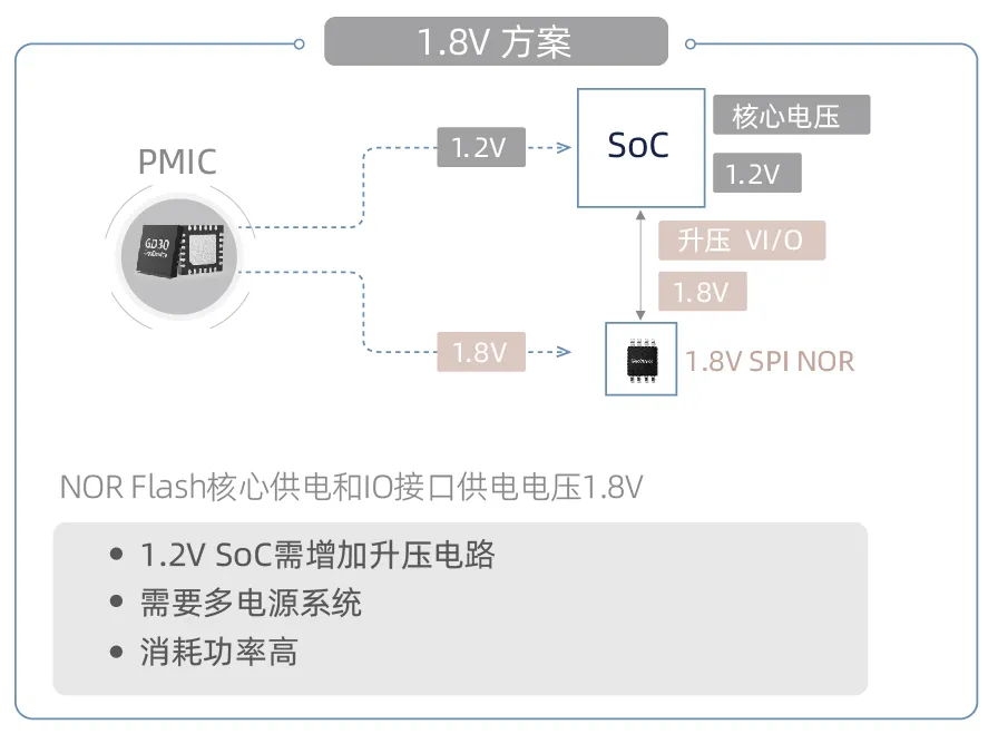 創(chuàng)新存儲如何滿足“既要、又要、還要”的苛刻設計需求