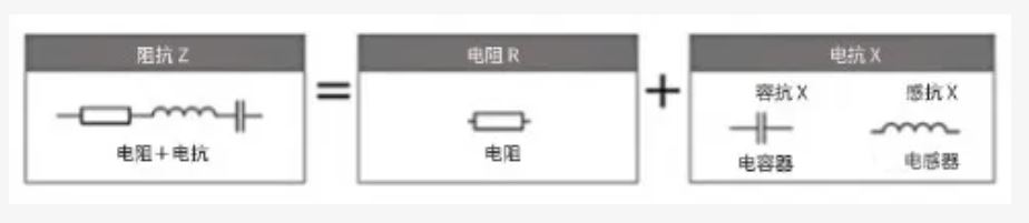 什么是電抗？電路中電流流動的阻礙