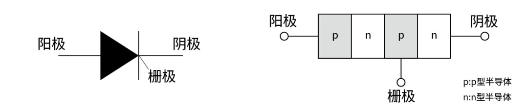 電子技術如何助力高鐵節能？