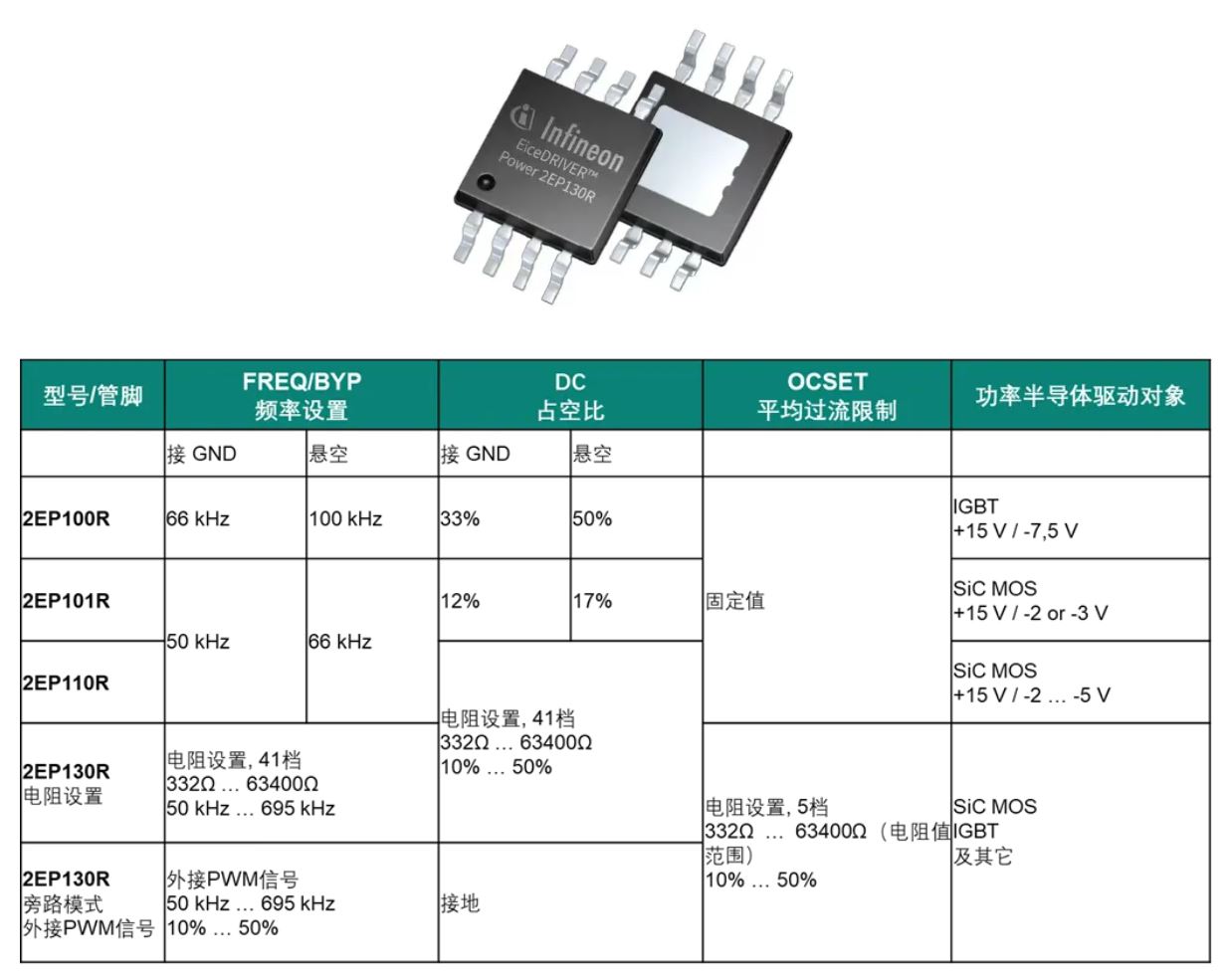 功率半導體驅動電源設計（一）綜述