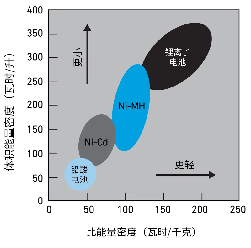 Qorvo BMS創新解決方案助力精準SOC和SOH監測，應對鋰離子電池挑戰