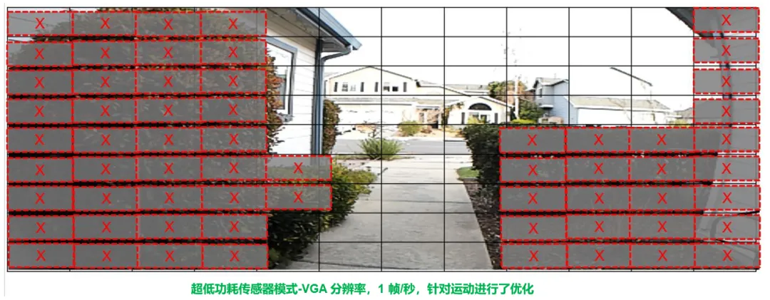 圖像傳感器選型黃金三大標準，工程師必知！