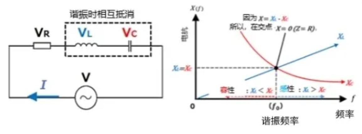 什么是電抗？電路中電流流動的阻礙