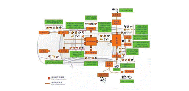 800V架構下，給連接器帶來了哪些“改變”？