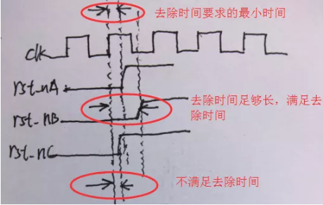 復位電路很簡單，但卻有很多門道