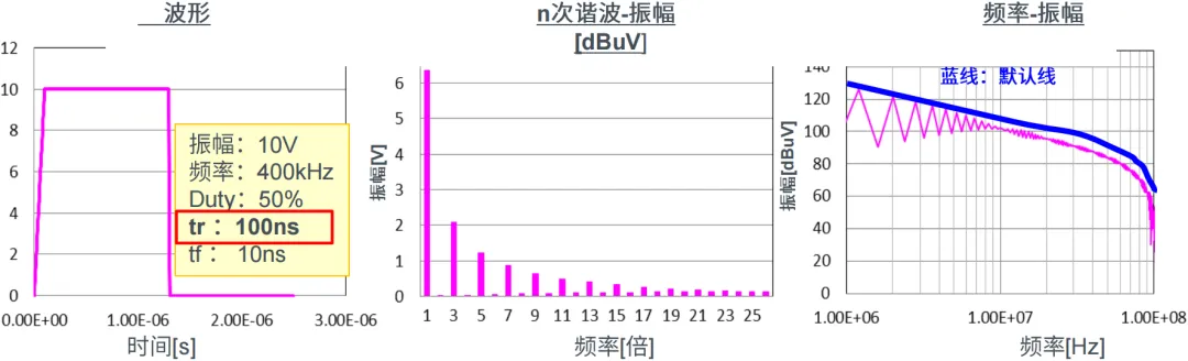 EMC噪聲的本質