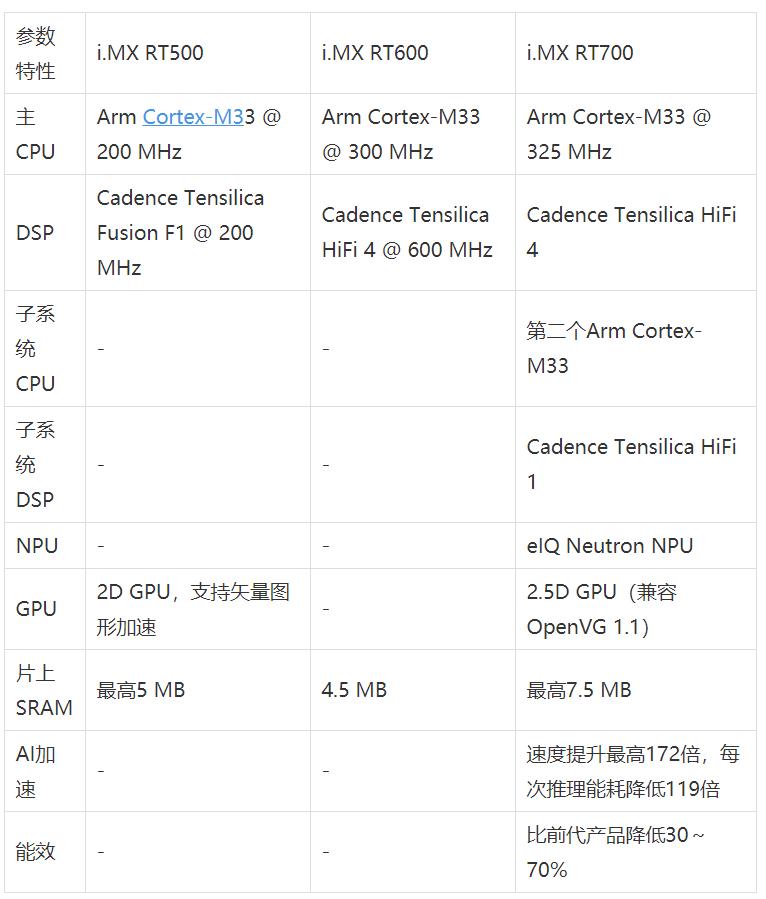 工業物聯網AI轉型革命下，恩智浦MCU/MPU如何幫助中國客戶更“AI”