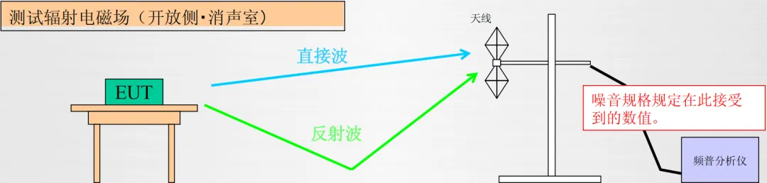 EMC噪聲的本質