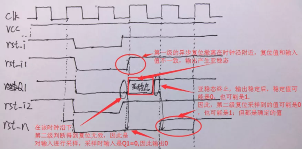 復位電路很簡單，但卻有很多門道