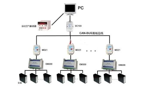 CAN總線是數字信號，還是模擬信號？