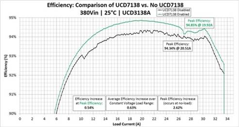 LLC轉換器設計穩健型同步整流解決方案