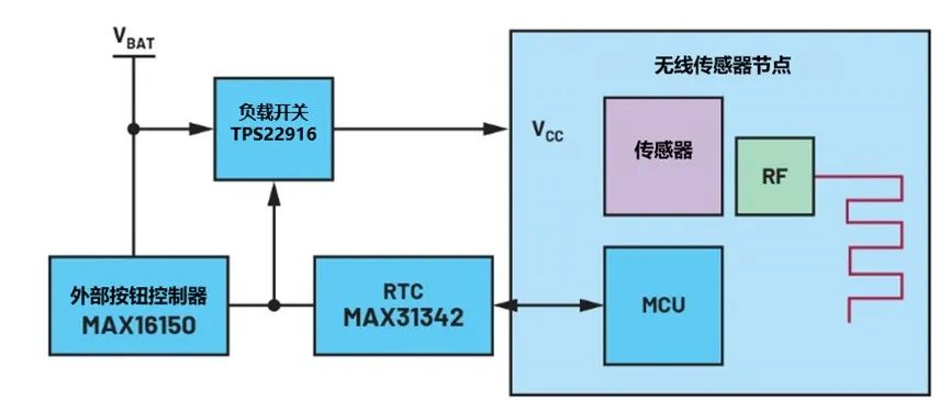 讓IoT傳感器節(jié)點更省電：一種新方案，令電池壽命延長20%！