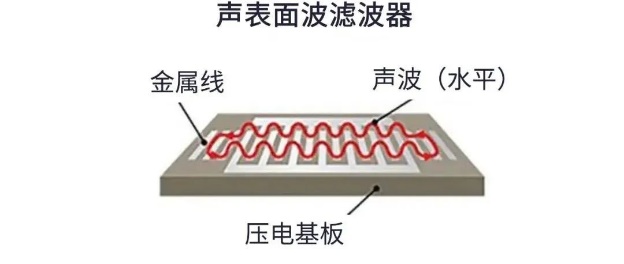 用于5G的射頻濾波器、其制造挑戰(zhàn)和解決方案