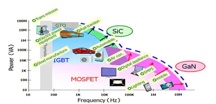 如何將第三代 SiC MOSFET 應(yīng)用于電源設(shè)計以提高性能和能效