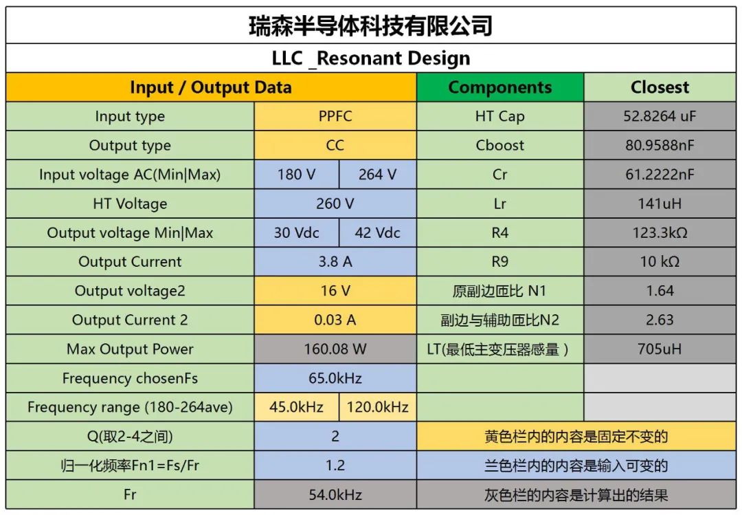 RS瑞森半導體之LLC方案設計有“理”可依