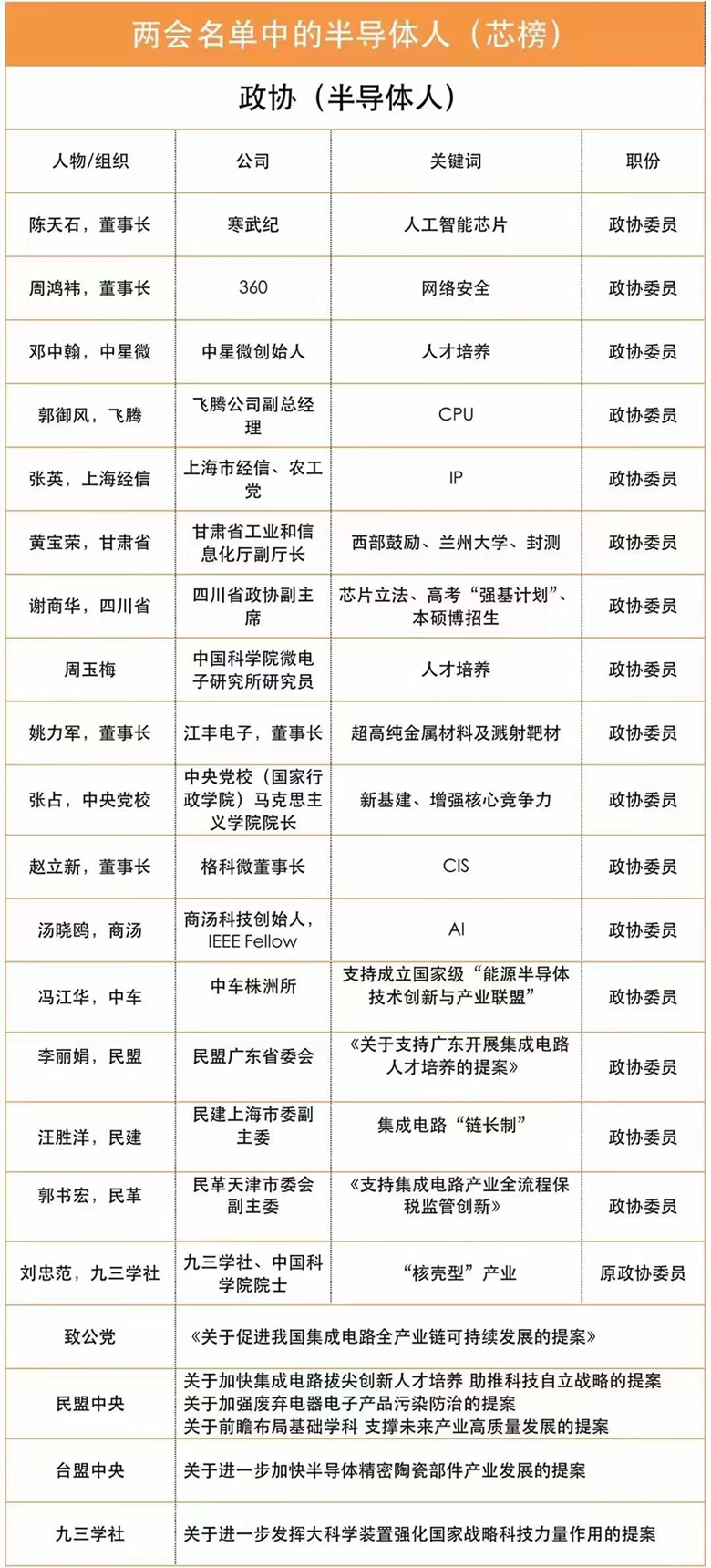 CITE2023 集成電路專區要“火”—從兩會看中國集成電路發展主旋律