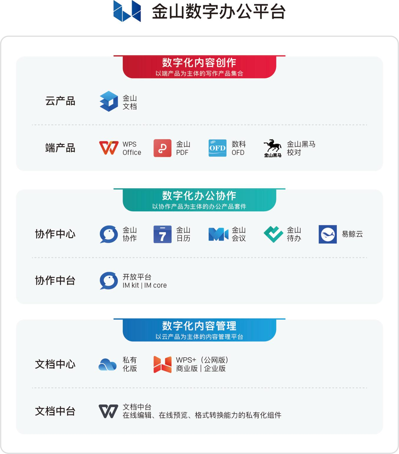 金山辦公攜信創協同辦公亮相CITE2023