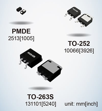  ROHM 的 SBD。圖片由ROHM提供  效率需要較低的正向電壓，但是，這會導致較高的反向電流，這可能會導致二極管擊穿——一種稱為熱失控的現象。   ROHM 的系列具有低正向電壓特性，同時保持低反向電流以避免熱失控并提高效率。  該系列旨在提供交流到直流的整流，使其在消費電子產品中得到應用。  SBD 中的 Si 與 SiC 與 GaN  盡管硅具有適用于功率器件應用中的保護和整流的材料特性，但硅基二極管已經達到其理論極限。   這些限制使其難以滿足高阻斷電壓、低開關損耗和高開關速度等高功率應用所需的穩健和高效性能要求。   另一方面，SiC 等寬帶隙材料可提供更快的開關容量并降低功率損耗。  制造肖特基勢壘二極管的研究人員也希望利用 GaN。基于 GaN 的肖特基勢壘二極管可以在更高的頻率下運行，同時在功率轉換器中保持低功率損耗。   研究人員注意到，  GaN 異質結構中的二維電子氣(2DEG) 具有高濃度和高遷移率。因此，研究人員有動力在電力電子設備的高功率應用中開發 GaN。  氮化鎵基肖特基勢壘二極管的研究  已經有一些研究實驗旨在開發用于 SBD 的 GaN。這些實驗通常旨在提高材料質量和性能。   在中國南京大學先進光子與電子材料重點實驗室進行的一項這樣的實驗產生了關于 GaN SBD 的新發現。   研究人員制造了一種基于 GaN 的 SBD，其擊穿電壓為 10.6 KV，功率品質因數（或 PFoM）超過 3.8 GW/cm2。憑借這一成果，研究人員發現基于 GaN 的 SBD 可能適用于超高壓應用。