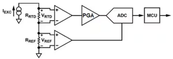 如何設計和認證基于RTD的功能安全系統(tǒng)