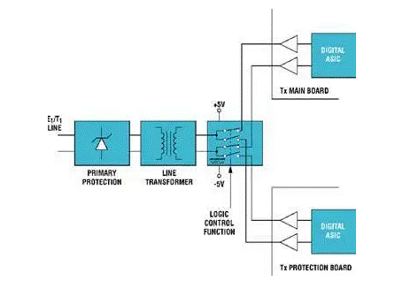 E1／T1 傳輸系統中的繼電器更換