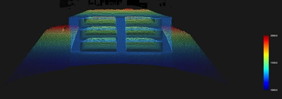 3D ToF相機于物流倉儲自動化的應用優勢