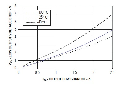 IGBT／MOSFET 的基本柵極驅動光耦合器設計