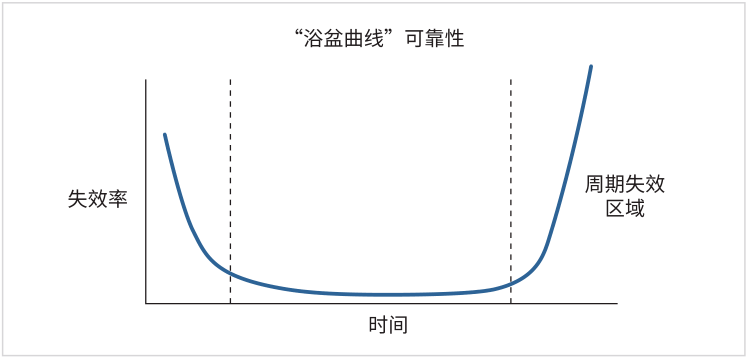 如何用4200A-SCS進行晶圓級可靠性測試？