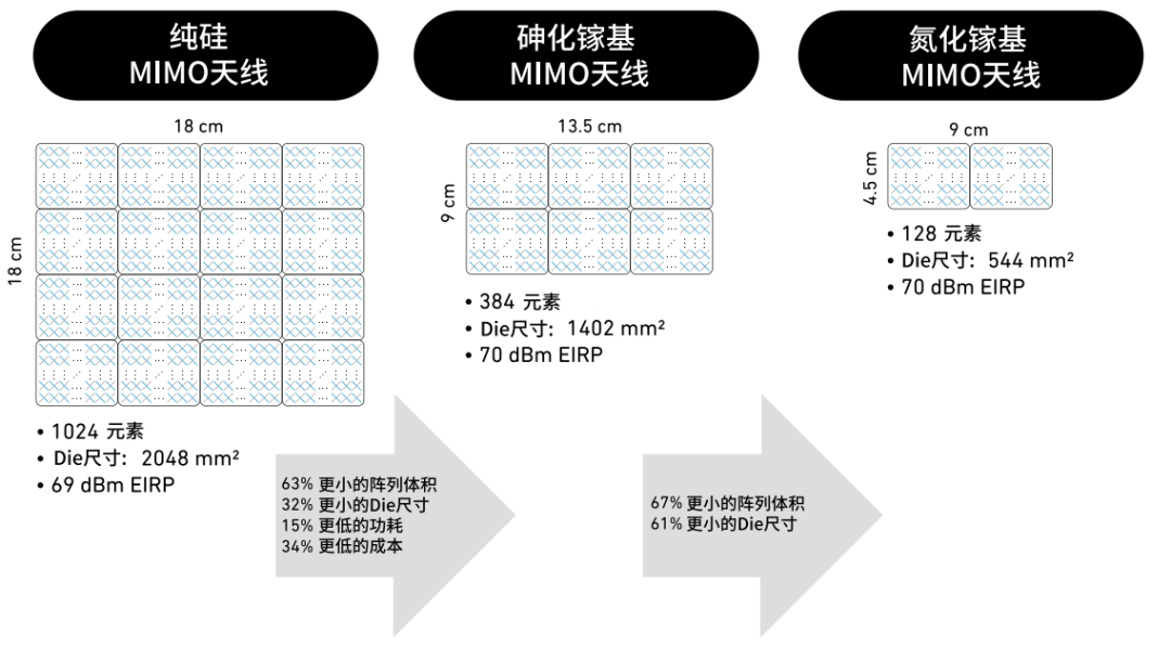 『這個知識不太冷』探索5G射頻技術（下）