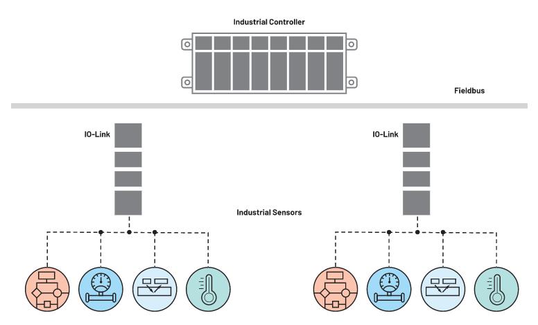 利用IO-Link實現小型高能效工業現場傳感器