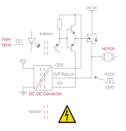 高隔離DC/DC轉換器提升電機運作的穩定性與安全性