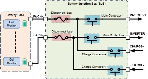 如何幫助提高混合動力汽車/電動汽車電池斷開系統的安全性和效率