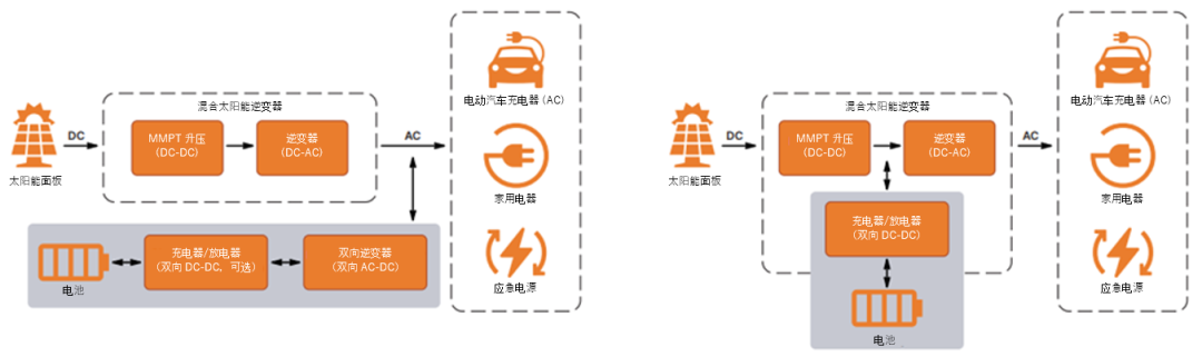 如何通過SiC增強電池儲能系統？