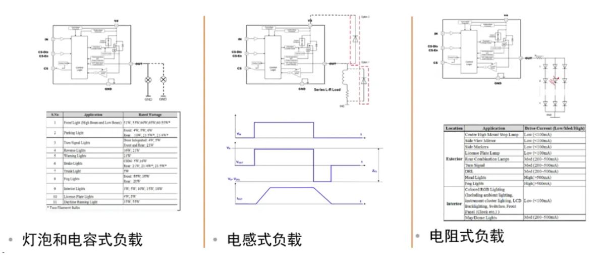 汽車區(qū)域控制器架構(gòu)趨勢(shì)下，這三類的典型電路設(shè)計(jì)正在改變