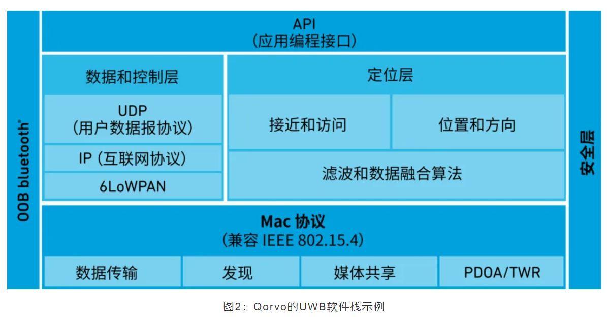 『這個知識不太冷』如何為你的應用選擇UWB的拓撲結構？