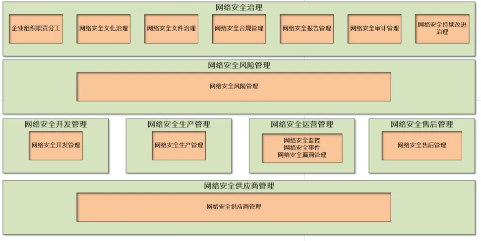 車規芯片如何打造信息安全新防線