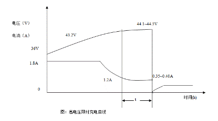 蓄電池充電方式：如何判定蓄電池是否充滿