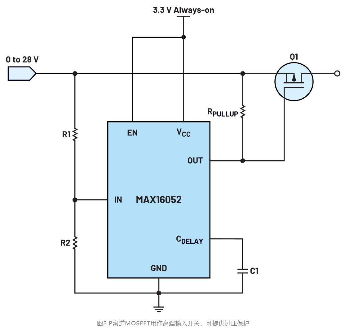 如何利用低電平有效輸出驅(qū)動高端輸入開關？