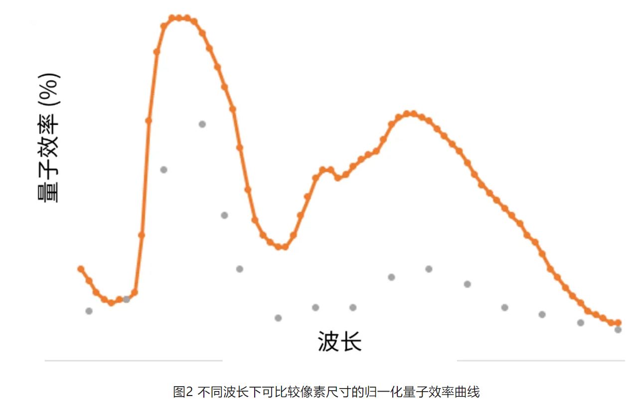 高分辨率低功耗圖像傳感器，工業5.0進階應用必備