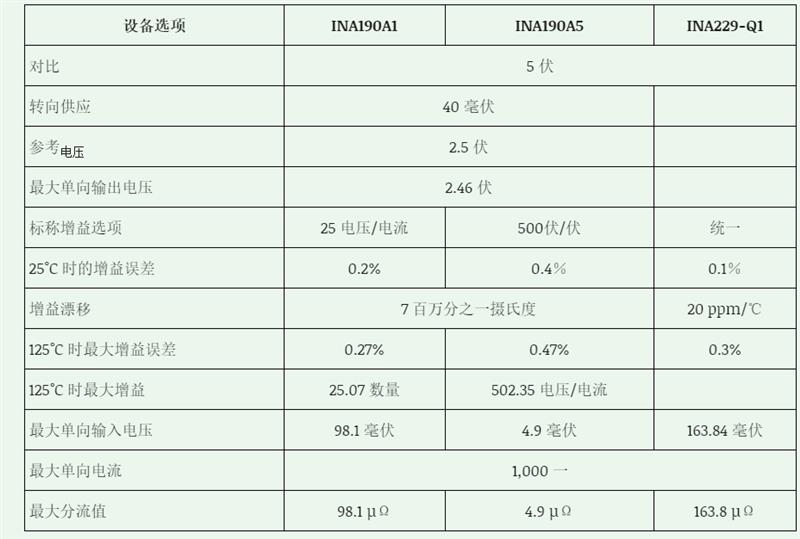 如何測量 EV／HEV 電池管理系統中的電流