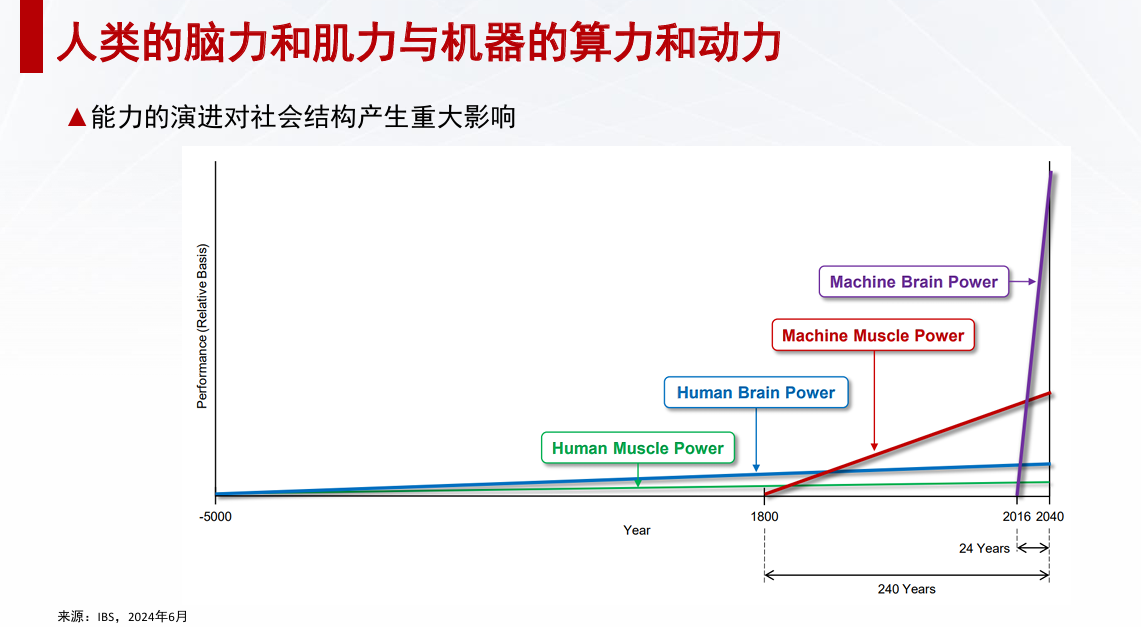 芯原戴偉民：AIGC為端側(cè)AI帶來(lái)巨大機(jī)會(huì)