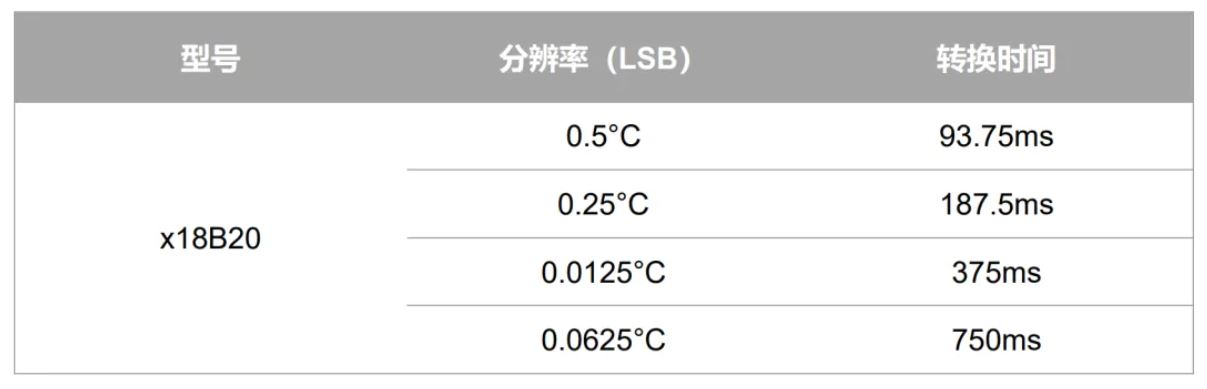 傳感器關鍵參數介紹“精度”