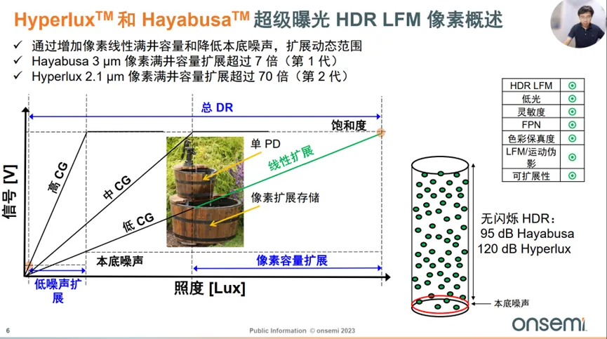 邊界工況推動下，汽車圖像傳感器的四大發(fā)展方向